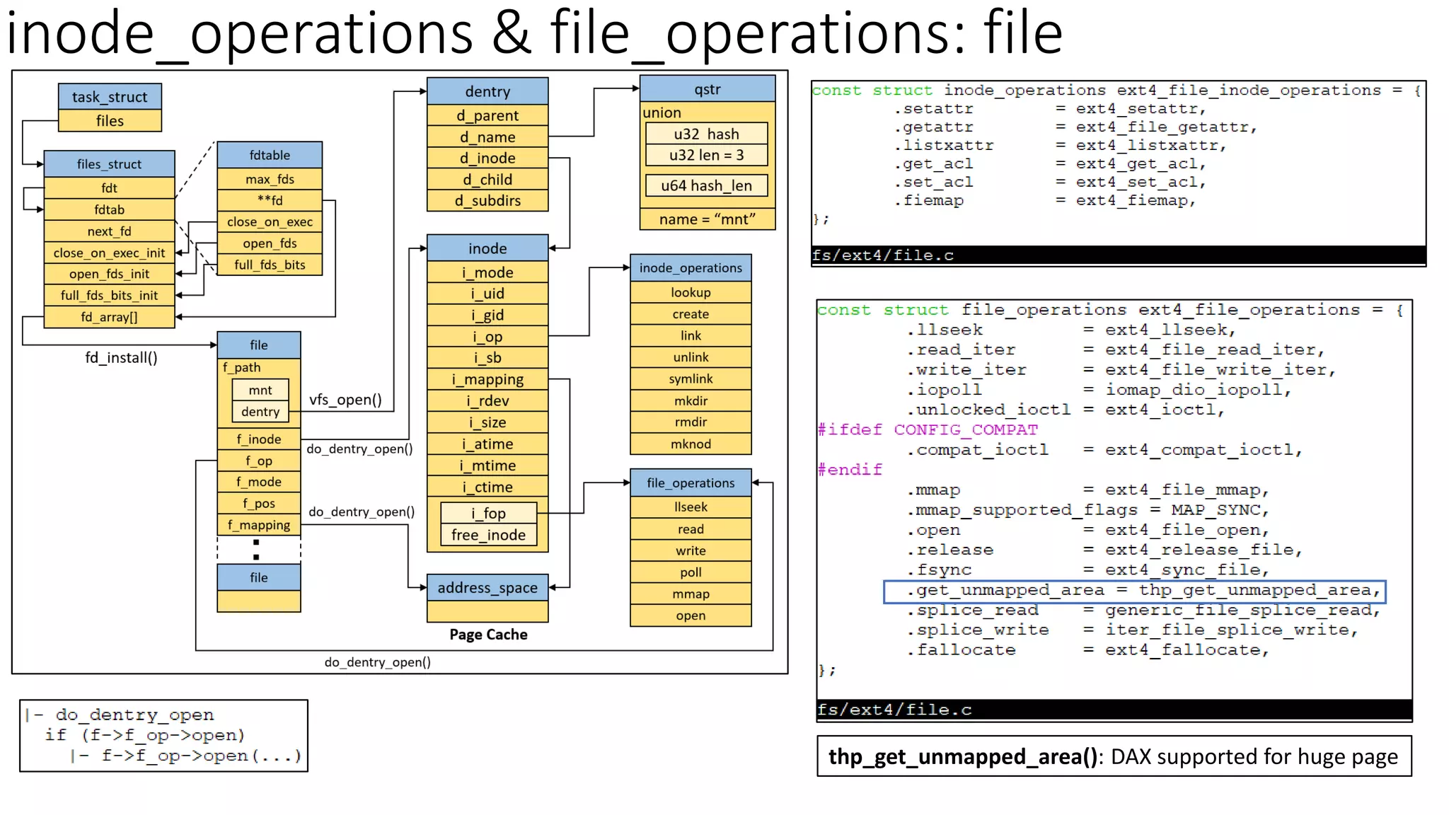 Linux文件系统 struct file 结构体解析-CSDN博客