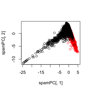 plot of chunk unnamed-chunk-4