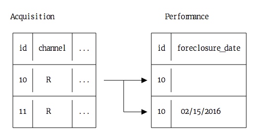 巧妙的构建你的数据科学作品集!巧妙的构建你的数据科学作品集! 巧妙的构建你的数据科学作品集!巧妙的构建你的数据科学作品集!