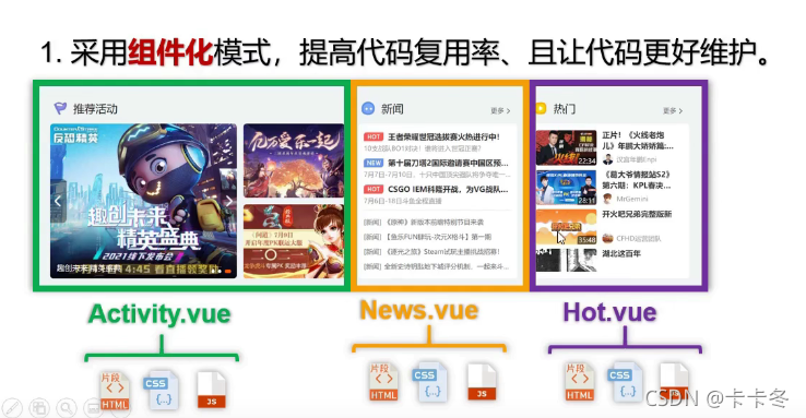 组件化