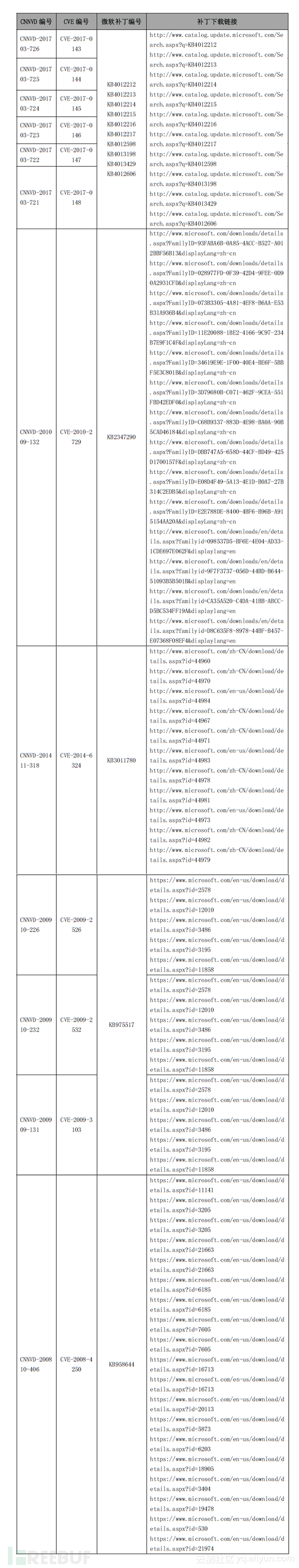 03118b47c9c3675a38f4c09976d356febabb82e0