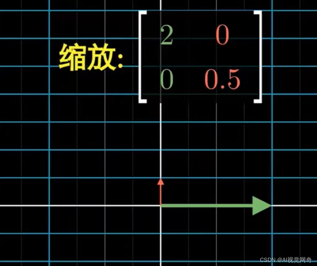 仿射变换与单应性矩阵学习_怎么将单应性矩阵和放射矩阵进行联系-CSDN博客
