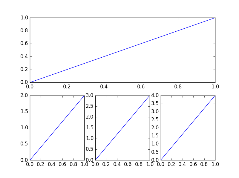 https://mofanpy.com/static/results/plt/4_1_2.png