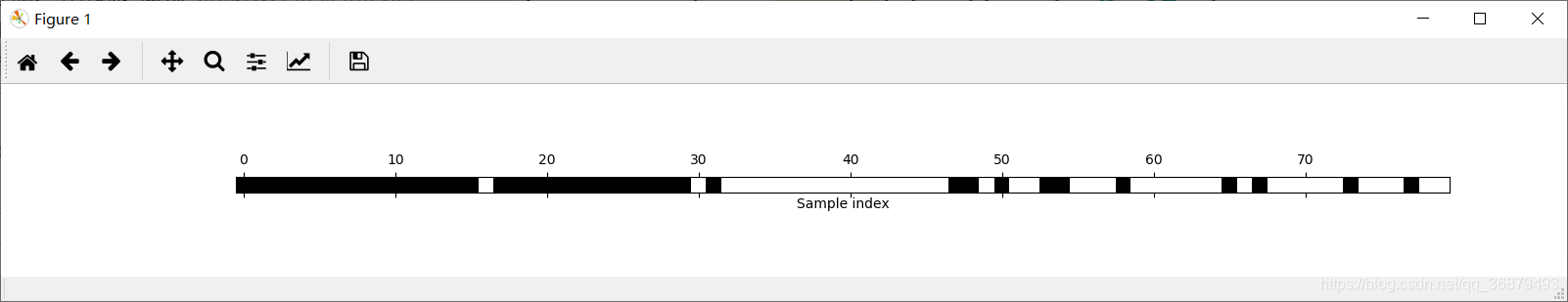 [外链图片转存失败,源站可能有防盗链机制,建议将图片保存下来直接上传(img-oI0SstqU-1608883875194)(素材/使用随机森林分类器模型的递归特征消除选择的特征.png)]