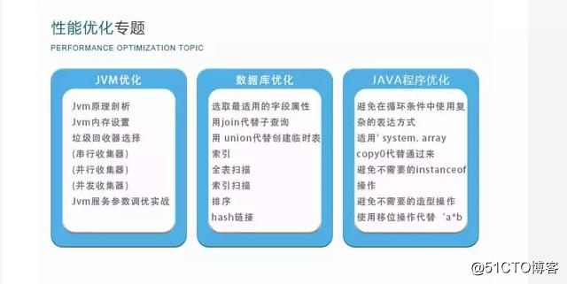 工作2-5年java的程序员，这六个技术栈让你轻松涨薪50%