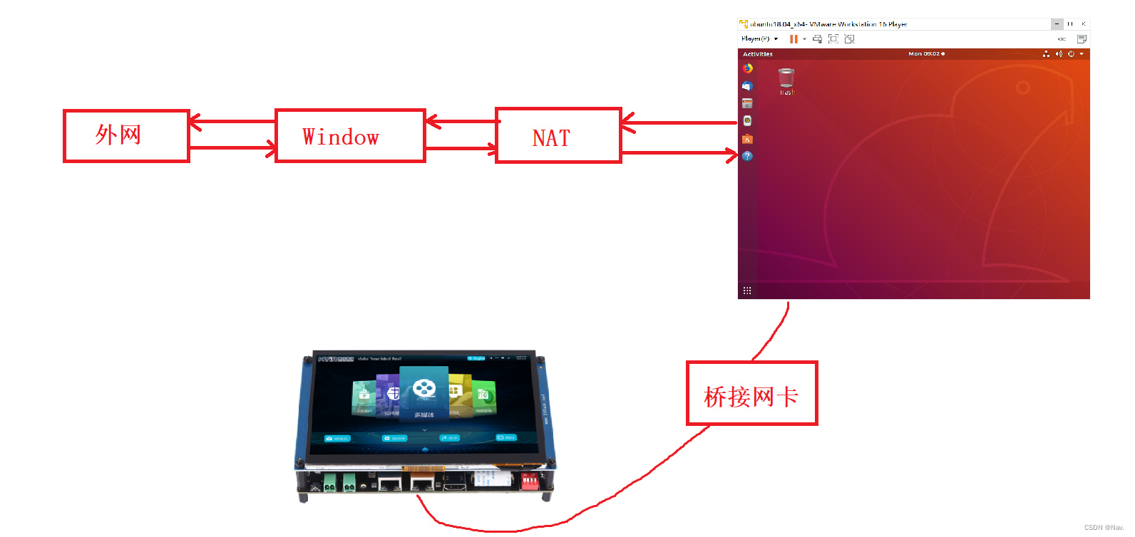虚拟机VMware配置双网卡_vmware 双网卡-CSDN博客