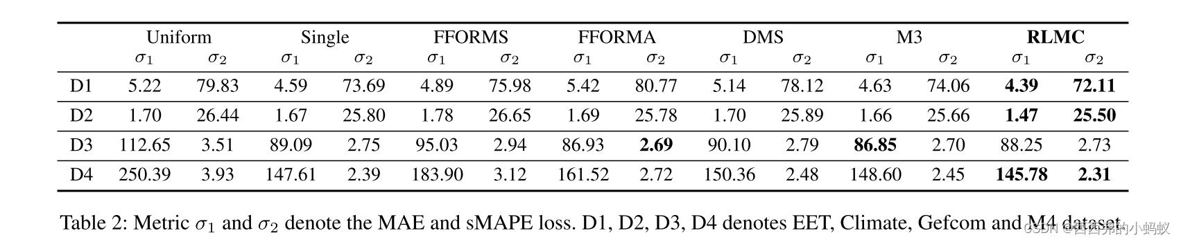 Reinforcement Learning Based Dynamic Model Combination for Time Series ...