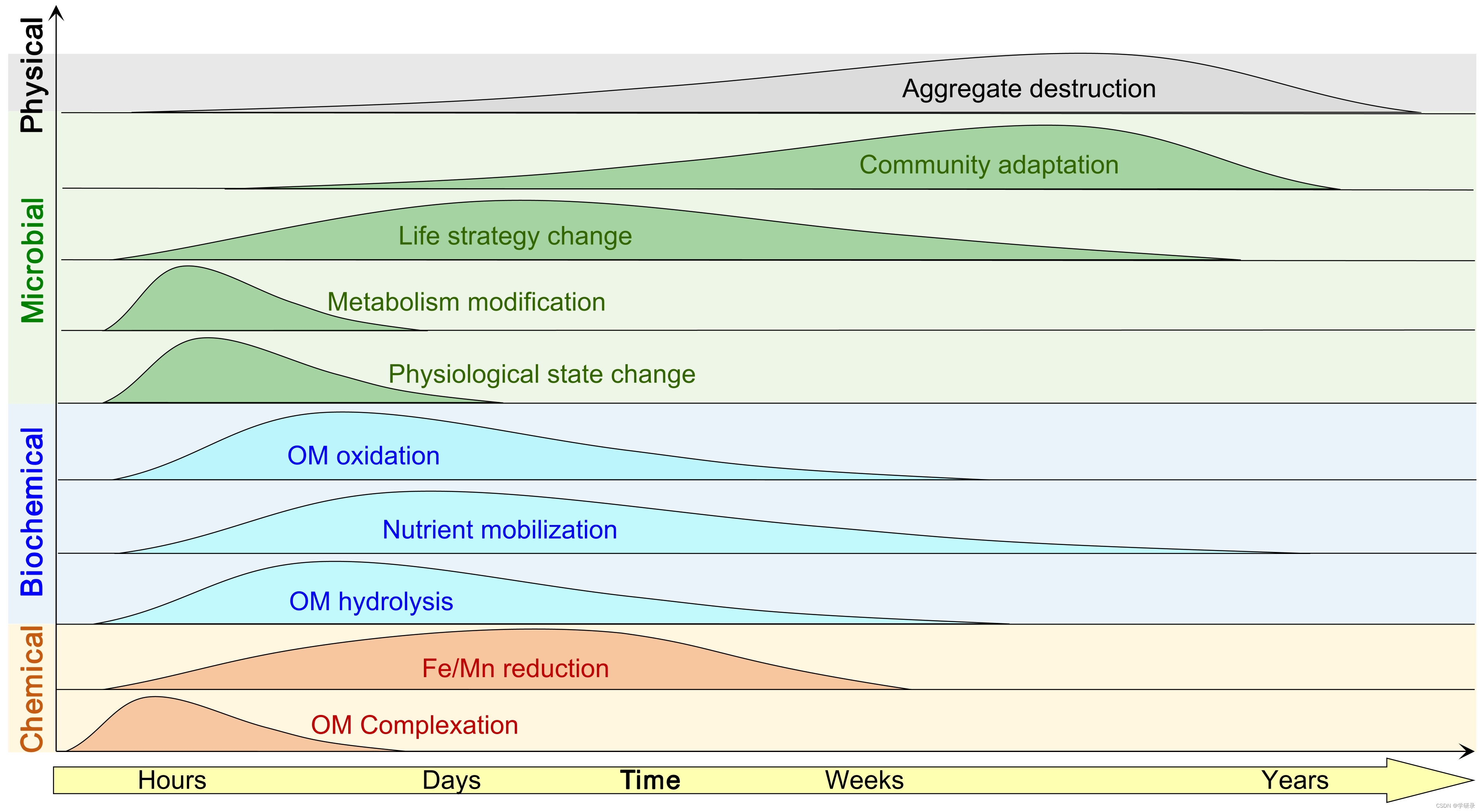 论文|最新综述,Global Change Biology:土壤激发效应对pH值的响应_soil organic matter priming ...