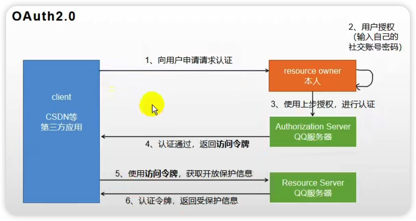 image-20220306111827298