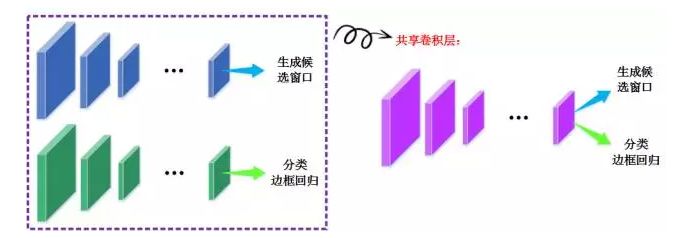 人脸检测发展：从VJ到深度学习（下）