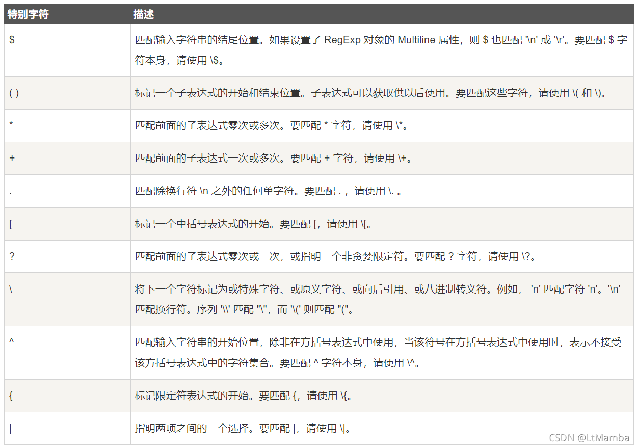 正则表达式基础知识_正则表达式*号-CSDN博客