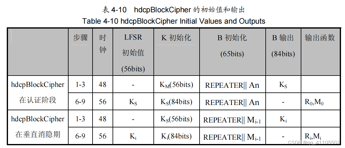 hdcp部分加密算法介绍