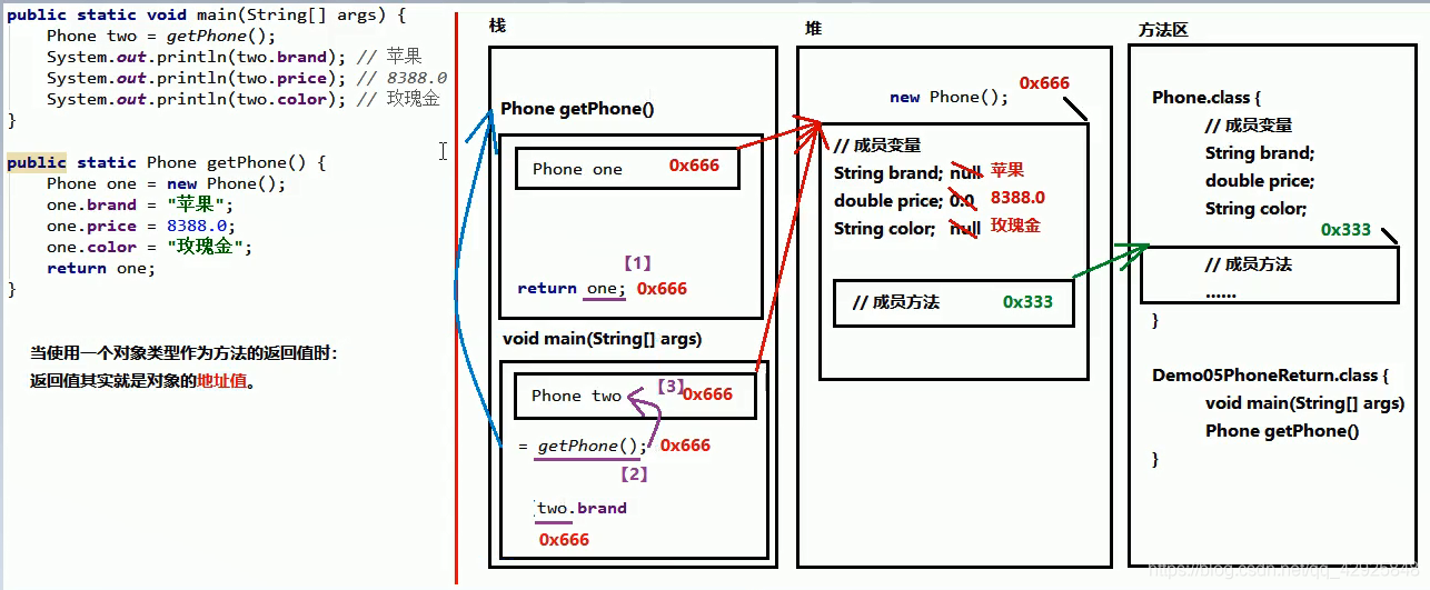 对象类型作为方法返回值