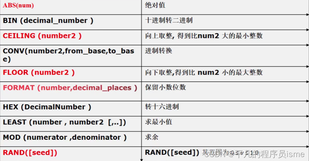 [外链图片转存失败,源站可能有防盗链机制,建议将图片保存下来直接上传(img-u0xdV2Eq-1651504012304)(数学函数.png)]