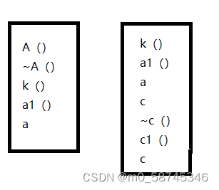 c++中基类必须要是虚析构函数的理由和虚函数的部分细节_c++抽象基类必须定义析构函数-CSDN博客