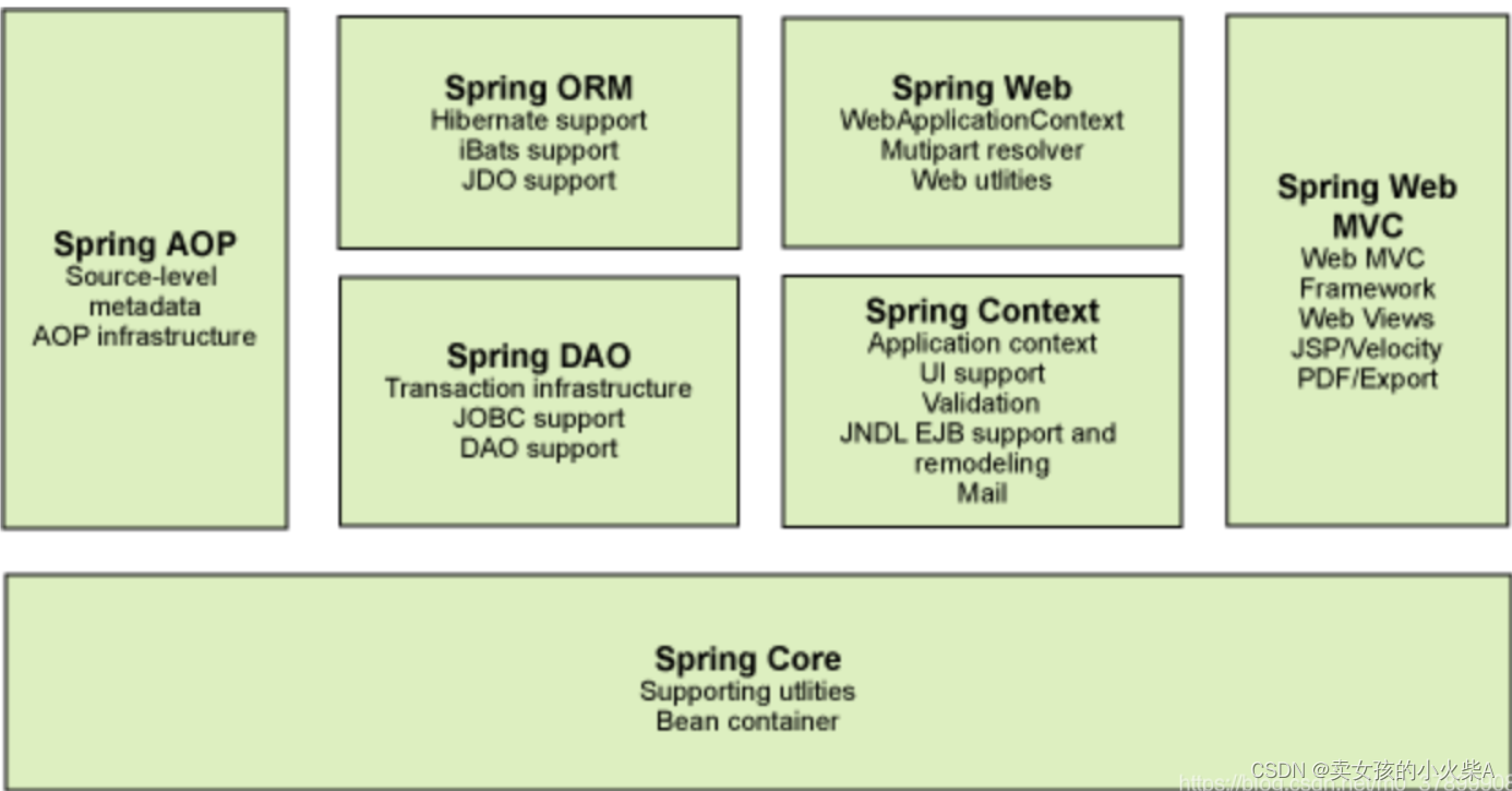 Spring_spring contest-CSDN博客