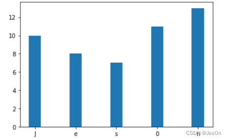 利用Python绘制柱形图或堆积柱形图_jupyter柱状图代码-CSDN博客