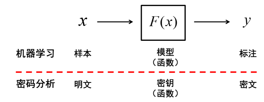 1609287-20190408194131070-1145336601.png