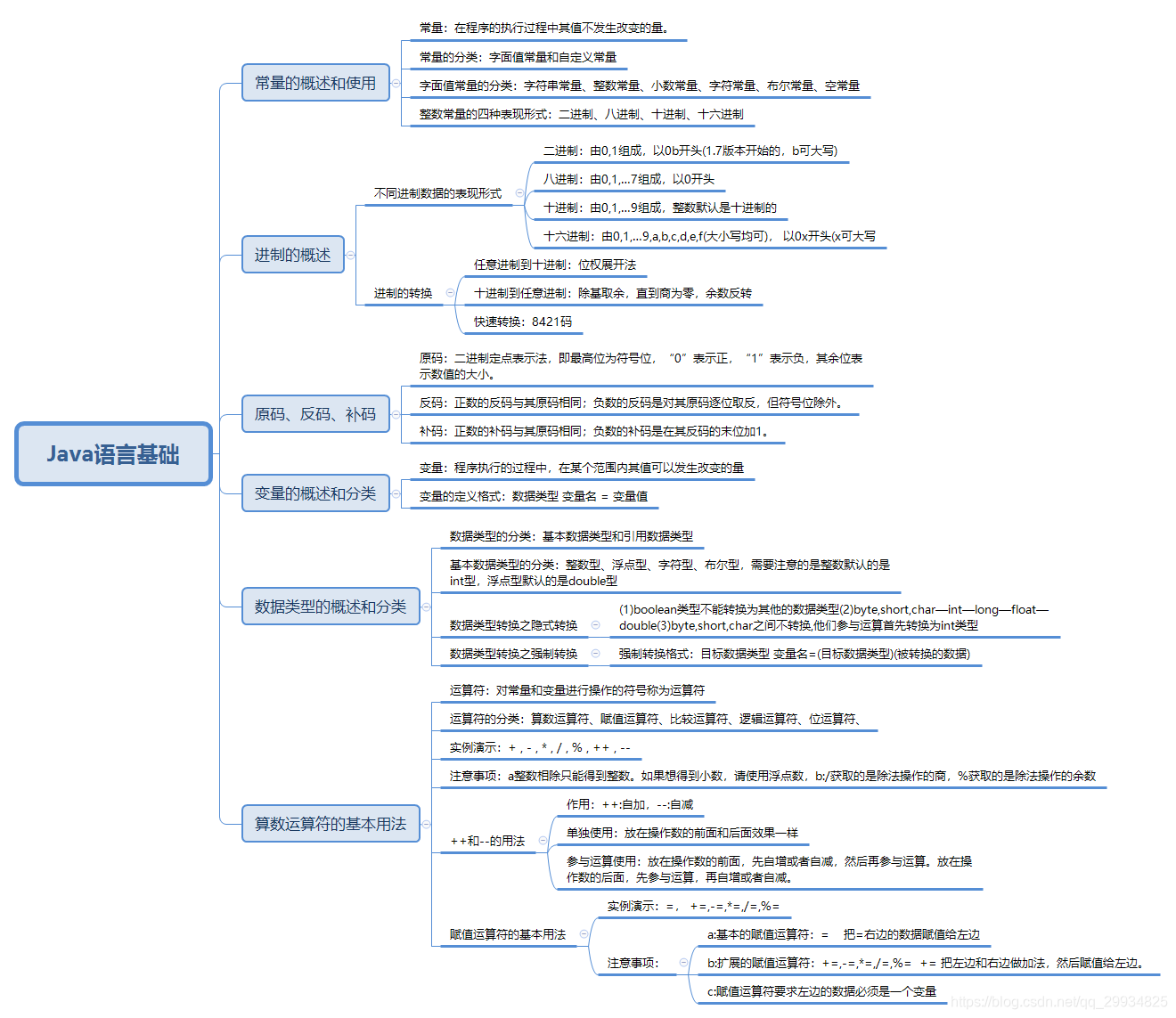 知识点总结