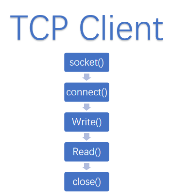 【FFH】OpenHarmony TCP 通信编程实战_网络通信_04