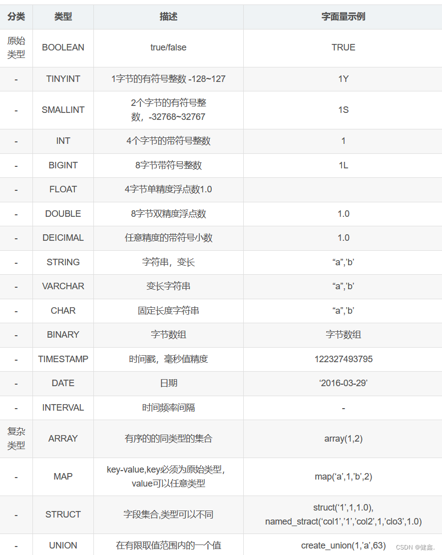 [外链图片转存失败,源站可能有防盗链机制,建议将图片保存下来直接上传(img-EDW22FAr-1675568075616)(C:\Users\Lenovo\AppData\Roaming\Typora\typora-user-images\image-20230204175933677.png)]
