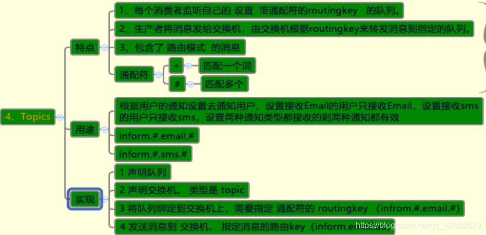 [外链图片转存失败(img-uUm3RRal-1563434656197)(en-resource://database/1454:1)]