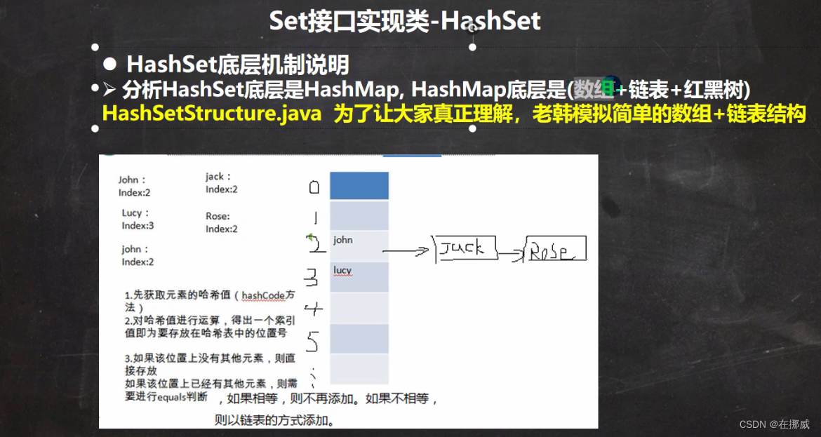 HashSet原理剖析-CSDN博客