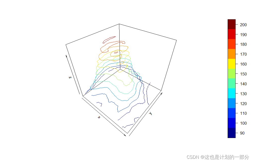 R语言：Plot3D包绘制3D等高线图像_r语言如何library(plot3d)后如何合并三维图-CSDN博客