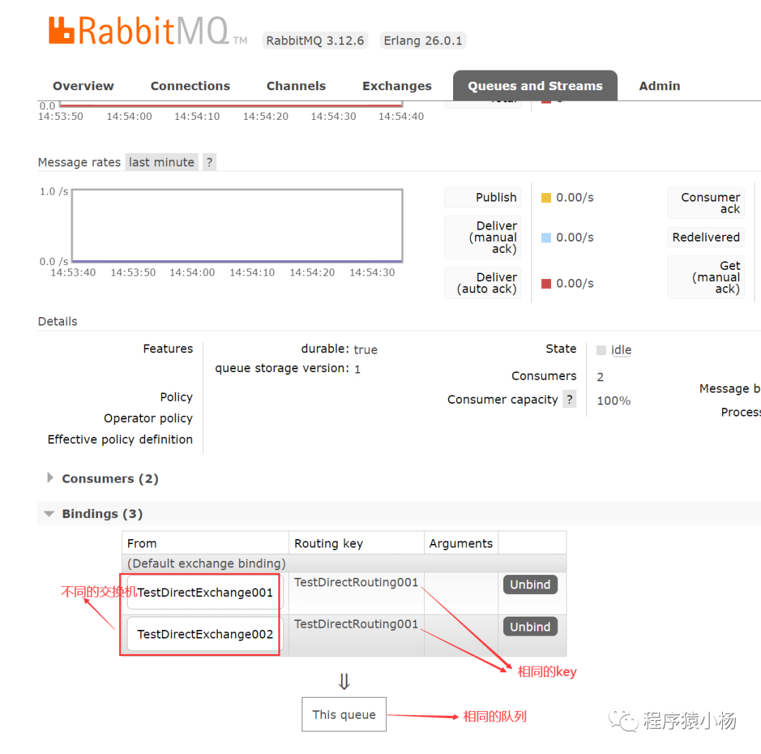 SpringBoot整合RabbitMQ(含源码)_最精简的代码 springboot rabbitmq-CSDN博客