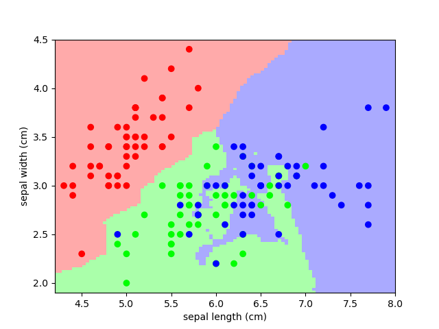 ../../../_images/sphx_glr_plot_iris_knn_002.png