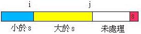 使用Golang实现的快速排序