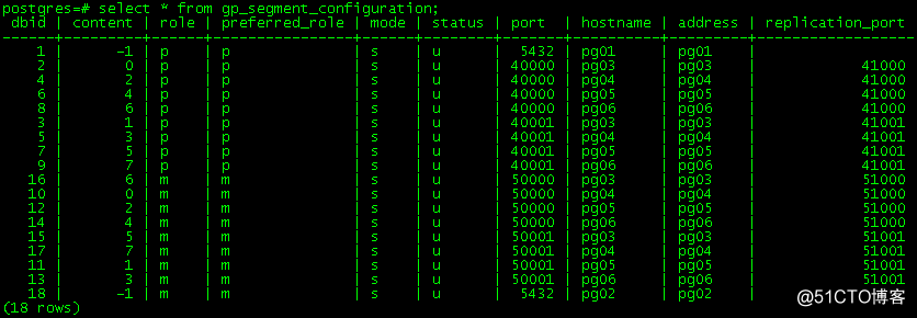 Installation GreenPlum 5.14.0 on Oracle Linux 7.6