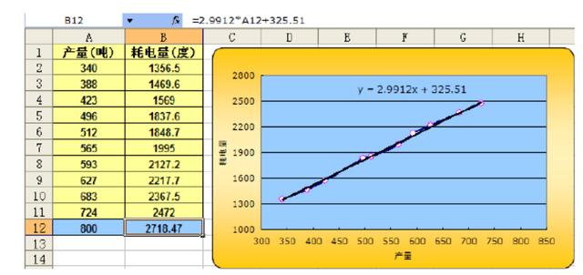 学会用这个工具做分析，1年积累3年工作经验