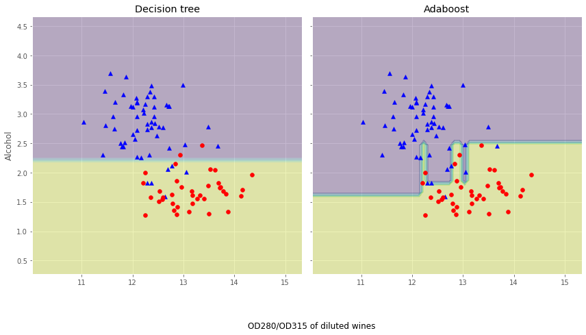 [外链图片转存失败,源站可能有防盗链机制,建议将图片保存下来直接上传(img-3g8o7JAf-1618824582779)(output_11_0.png)]