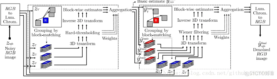 【图像去躁】基于BM3D实现图像去噪matlab源码_matlab_39