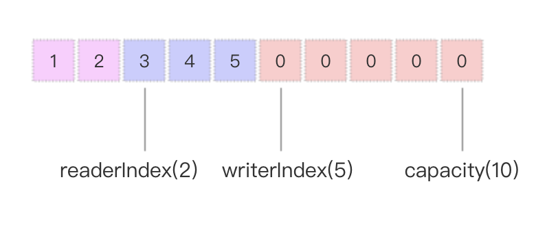 image-byte-buf-use-3.png
