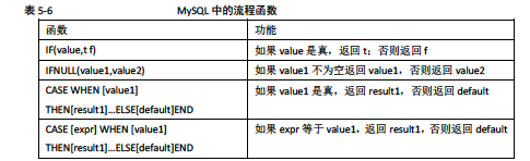 流程函数