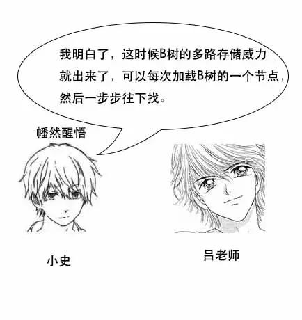「面试现场」为什么MySQL数据库要用B+树存储索引