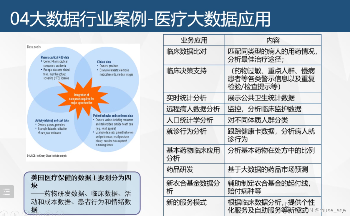 【大数据编程笔记】大数据背景，案例，概念_大数据_08