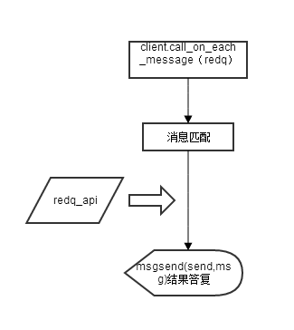 bigsec