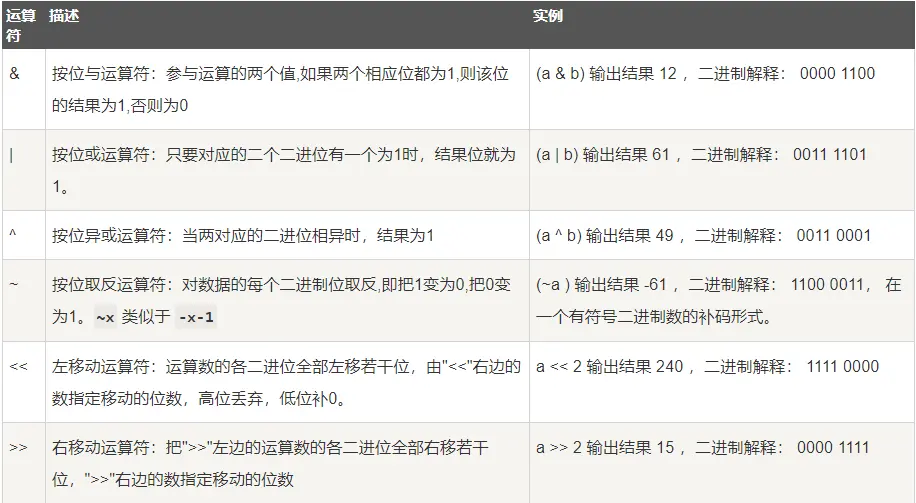 位运算符