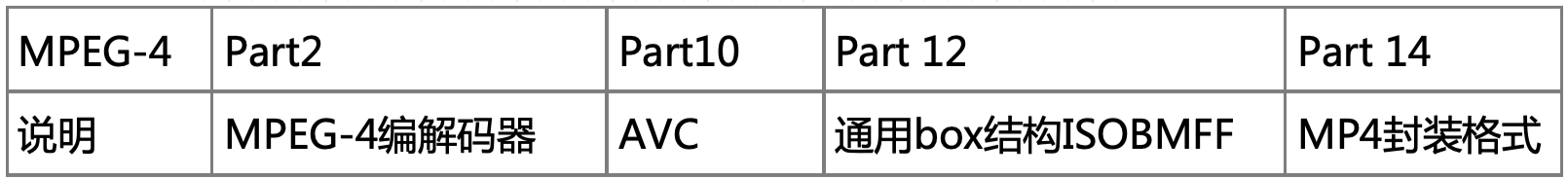 MPEG-4