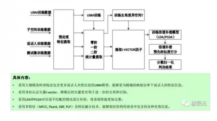 语音对话系统的技术突破点在哪？深度解读人机交互的技术核心
