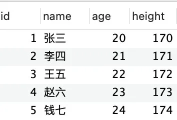 你管这破玩意叫 B+ 树？