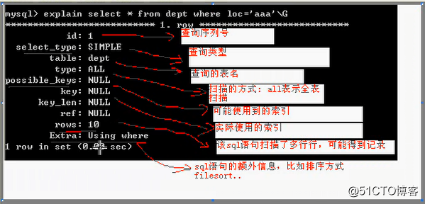 Mysql优化