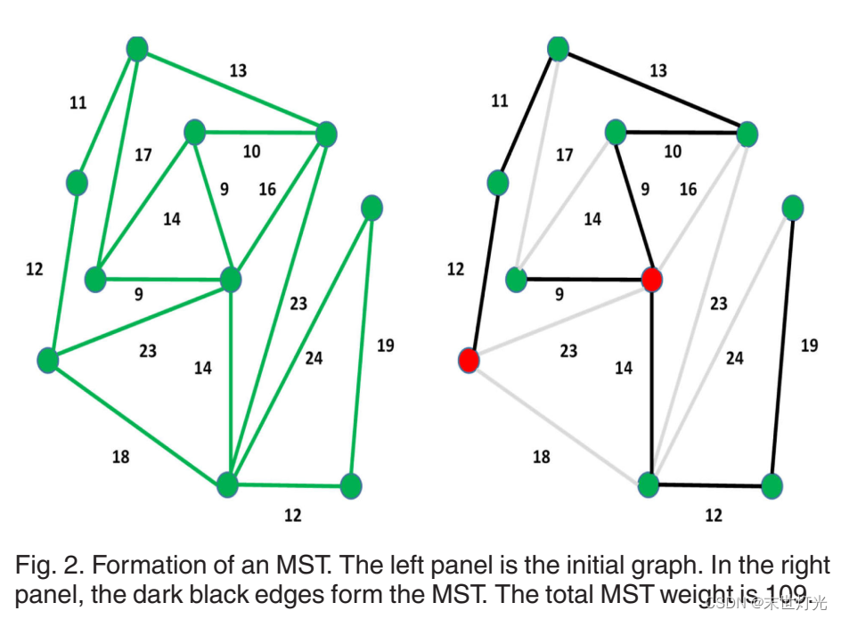 论文阅读---《Graph Regularized Autoencoder and itsApplication in ...