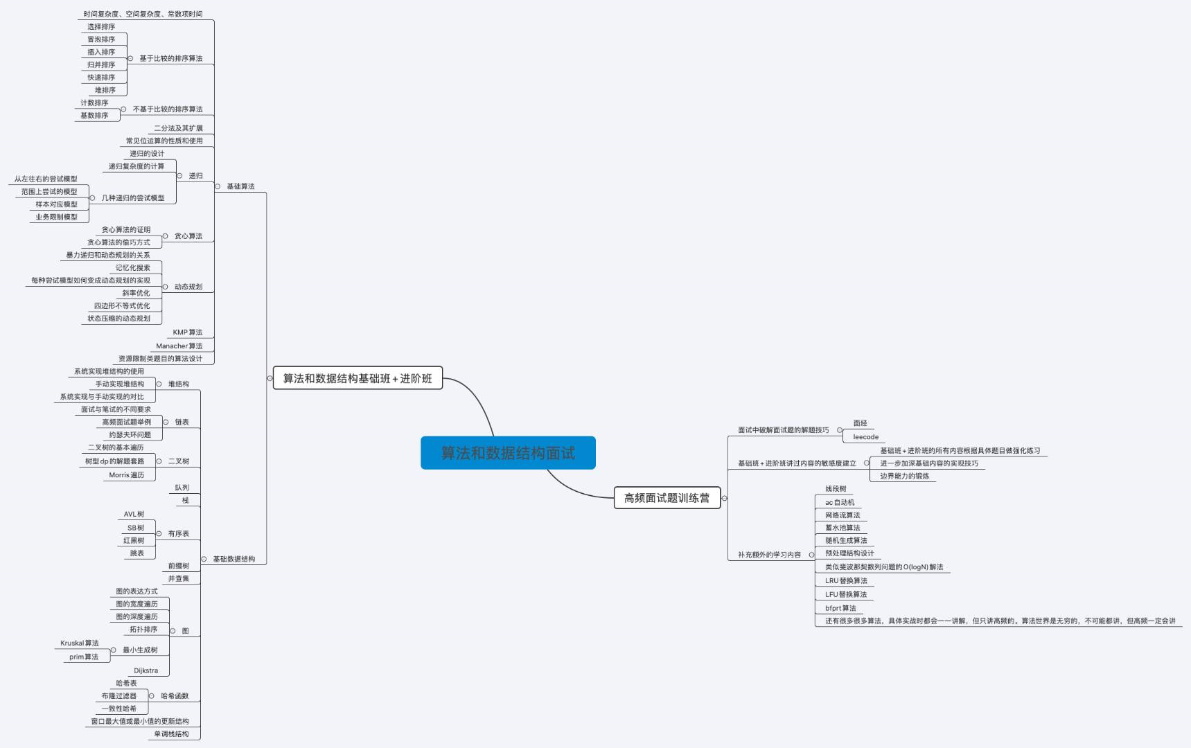 肝完这在“牛客网”难倒万人的Java面试题后，已收获9个大厂offer