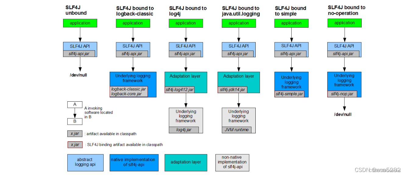 [外链图片转存失败,源站可能有防盗链机制,建议将图片保存下来直接上传(img-JRKK7KVb-1682563411055)(images/a884877819d74aacb43a4db7a1cfe0ff.png)]