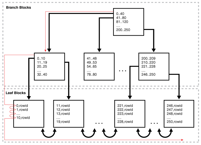 https://docs.oracle.com/en/database/oracle/oracle-database/19/tgsql/img/cncpt374.png