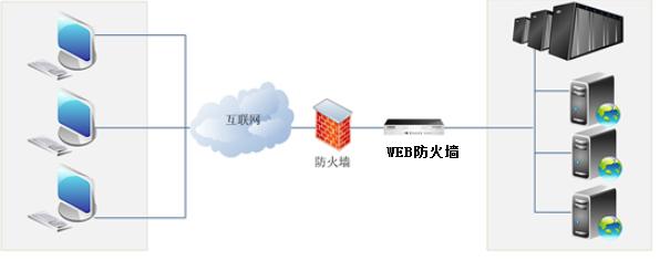 网络***,<a href=https://www.mozhedun.com/ target=_blank class=infotextkey>DDoS***</a>,CC***,WEB应用防火墙